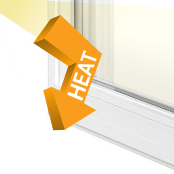 Illustration of a window with a thick orange arrow labeled HEAT pointing inward, symbolizing heat entering. The background is light-colored, highlighting low E coatings for replacement windows that help minimize this energy transfer.